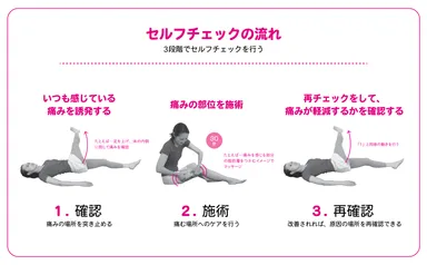 3段階でセルフチェックを行う