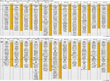 しゃぶしゃぶ奉行著名人ランキング(詳細)