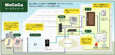 システム概要図