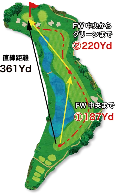 フェアウェイナビ