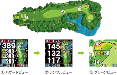 オートビューチェンジ