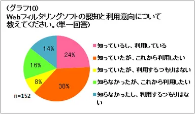アンケート結果4