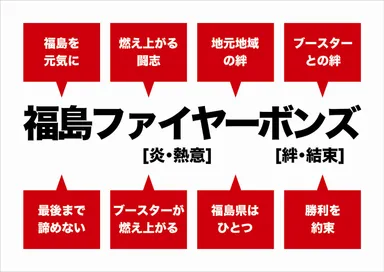 チーム名「福島ファイヤーボンズ」の由来