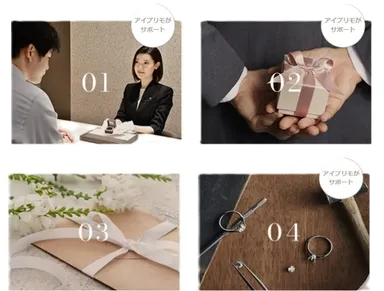 プロポーズの流れ