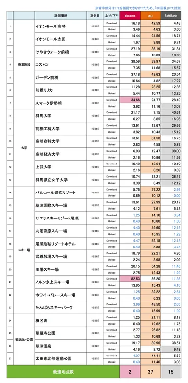 群馬県調査結果