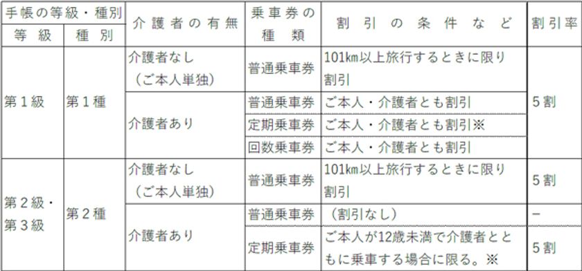 精神障がい者の運賃割引を
2025年1月19日から実施します