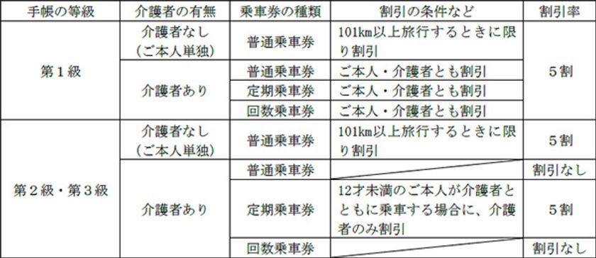 精神障がい者運賃割引の開始日が決定しました