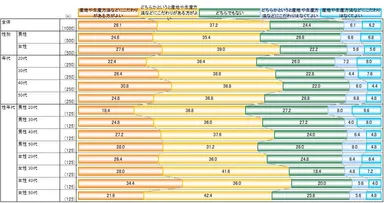 外食で食事を選ぶとき、産地や生産方法にこだわりがある方がよいと思いますか？