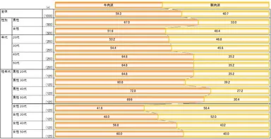 しゃぶしゃぶのお肉は牛肉派？豚肉派？
