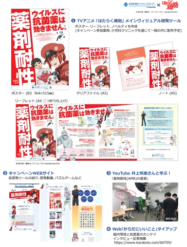 キャンペーン施策 詳細