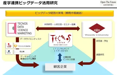 産学連携イメージ