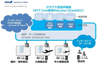 ANA 新音声基盤イメージ