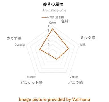 ラクテチャート