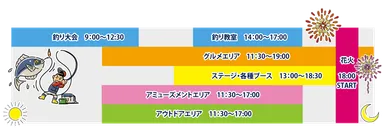 タイムスケジュール