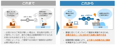 福井銀行活用シーン1
