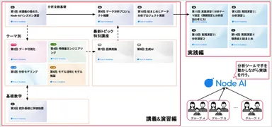 ＜カリキュラム構成マップ＞