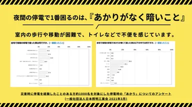 いざという時のために