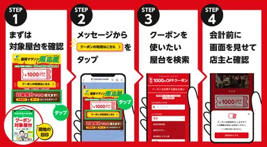 1,000円オフクーポンの利用方法