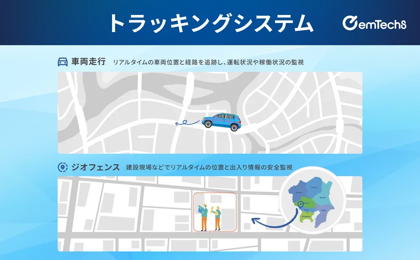 IoTソリューション:トラッキングシステム