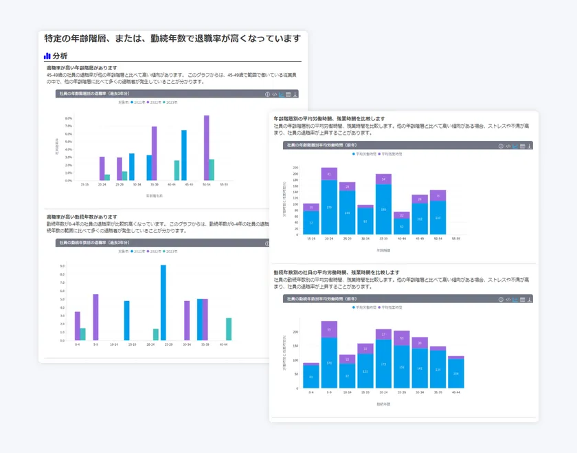 解決策のサジェスト STEP2:原因追究