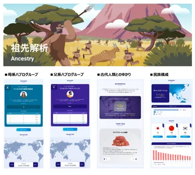 祖先コンテンツ