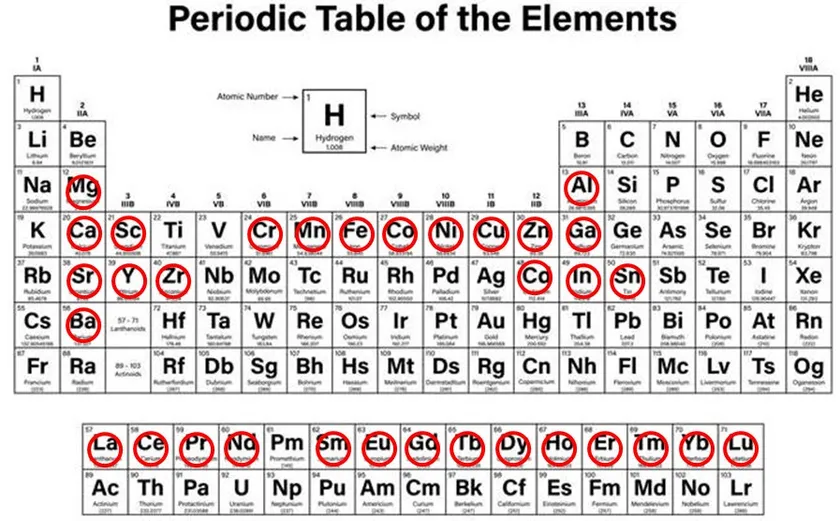 図3 適用できる元素(丸印の元素)