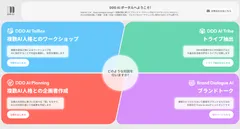 DDDAIポータル