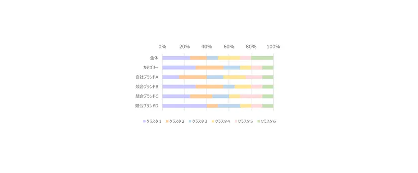 「PoB-αクラスター分析」分析結果表示イメージ(2)