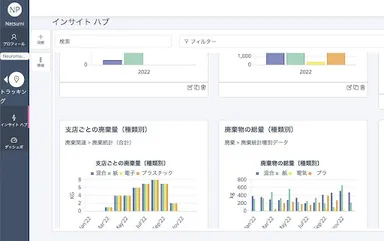 SustainLab デモ画面
