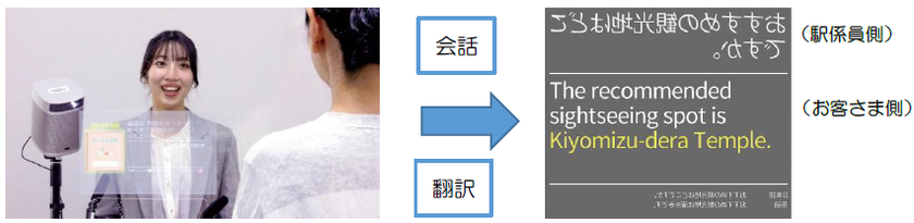 特急券発売窓口に字幕表示システム
「Ｃｏｔｏｐａｔ（Rマーク） Ｓｃｒｅｅｎ」を導入します！