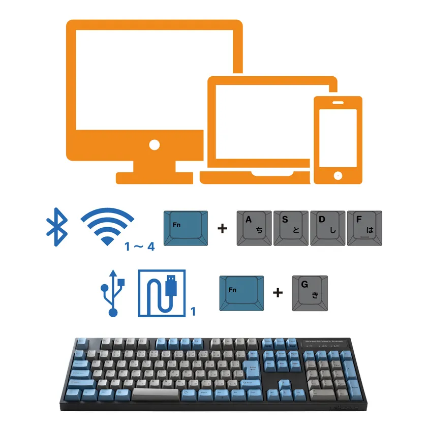 Bluetooth/USB 接続両対応