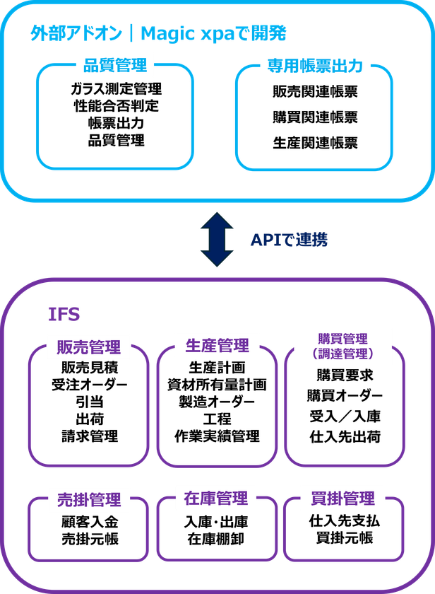 株式会社オハラ　ERPアドオンのローコード開発事例を公開