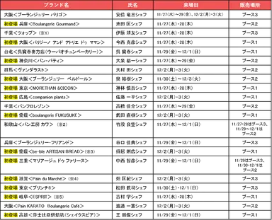 販売スケジュール