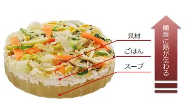 おいしさの秘密(1) 三層構造