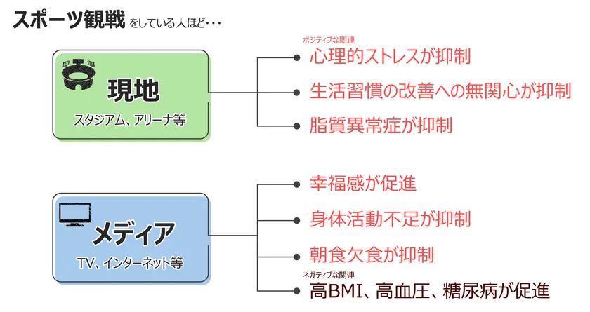 研究結果の概要