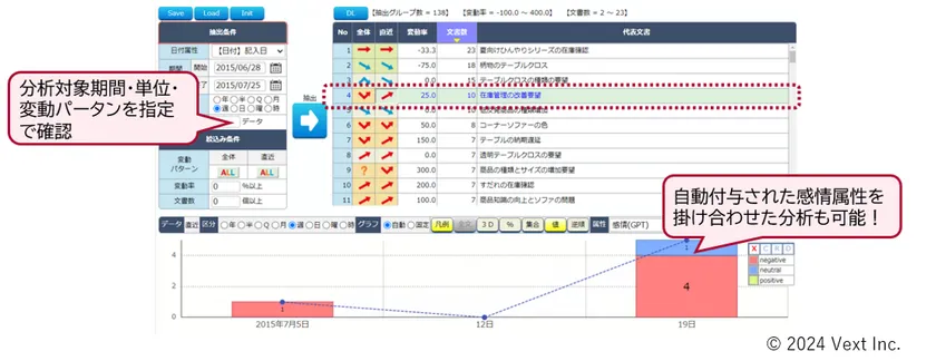 図2:トレンド結果