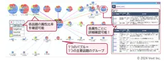 図3：VoCレンズ結果
