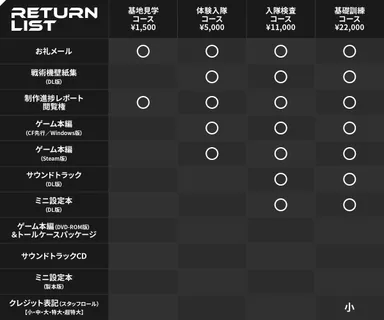 リターン一覧1