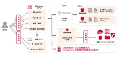 ＜本サービスの提供イメージ＞