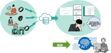 「健康経営(R)支援サービス」
