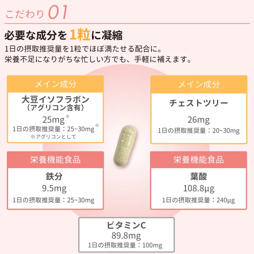 こだわり(1)
