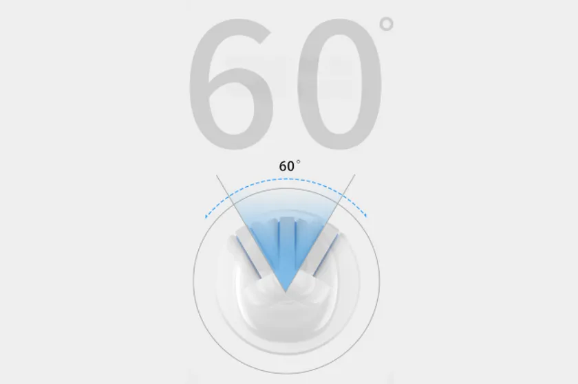 60°の大きな振れ幅