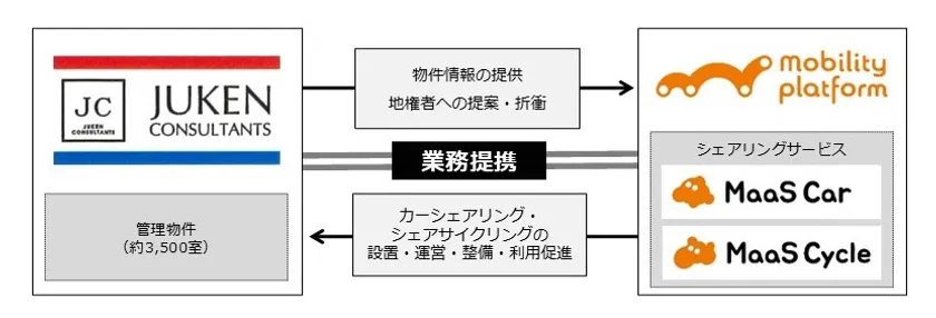 役割
