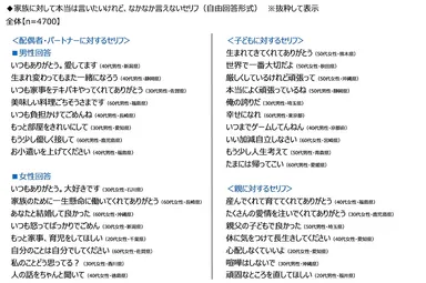 家族に対して本当は言いたいけれど、なかなか言えないセリフ
