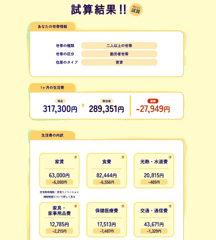 新コンテンツ「とりで生活費かんたんシミュレーションの試算結果」の画面