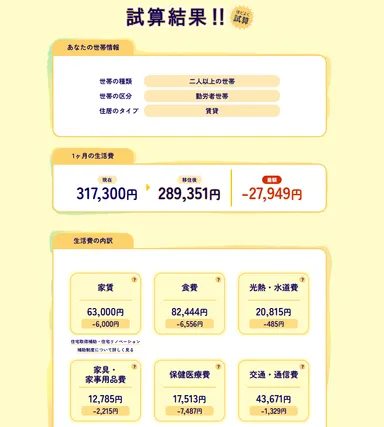 新コンテンツ「とりで生活費かんたんシミュレーションの試算結果」の画面