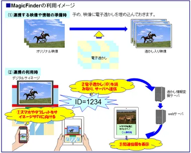 図1 MagicFinderの利用イメージ