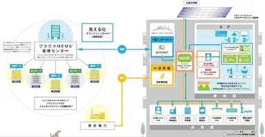 enecoQサービスイメージ