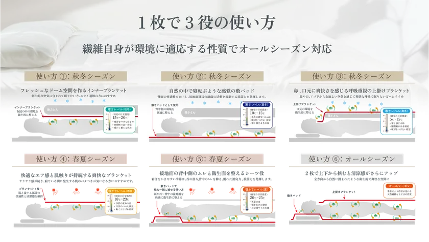 リブラン寝具の使い方例