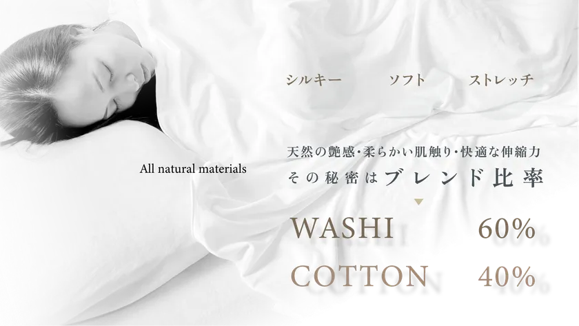 リブラン寝具の和紙と綿の繊維割合